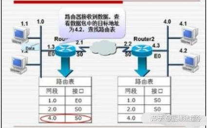 Asp.Net路由系统是如何实现其灵活匹配和转发请求的深层原理？