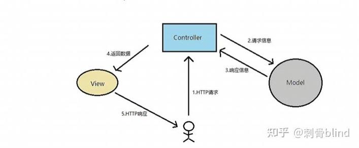 如何用SpringBoot、Mybatis和Vue实现商品模块的CRUD操作？