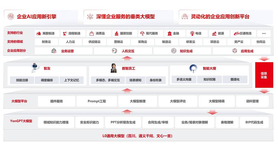 如何全面对比9大人事管理系统，挑选最合适的选型要点？