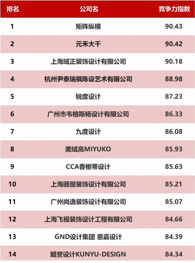 如何深度解析行业翘楚，找到制作设计最佳公司排名？