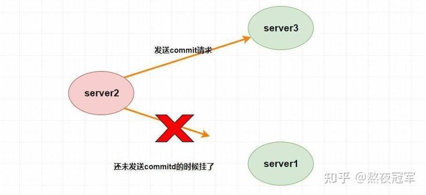 ZAB协议在面试中具体指什么应用场景？