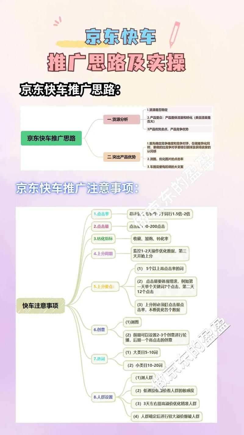 京东快车推广有哪些高效技巧可以揭秘？