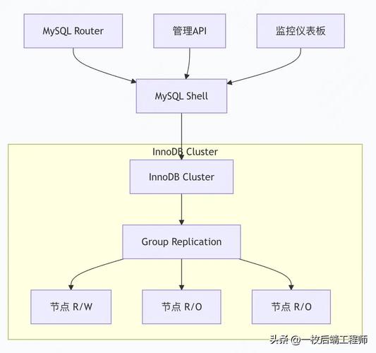 如何构建一个高可靠性的MySQL表结构以支持大量文件下载？