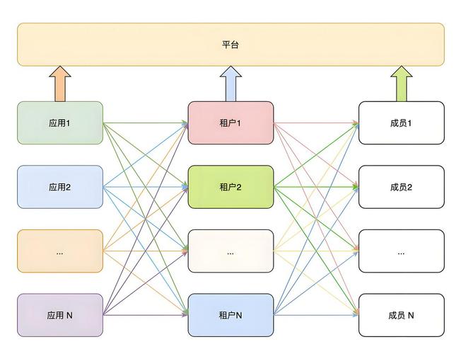 如何利用Webman框架实现复杂的多租户与精细权限控制机制？