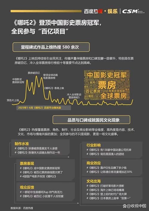 百度搜索点击排名机制改革后点击率多少才算符合行业平均水平？