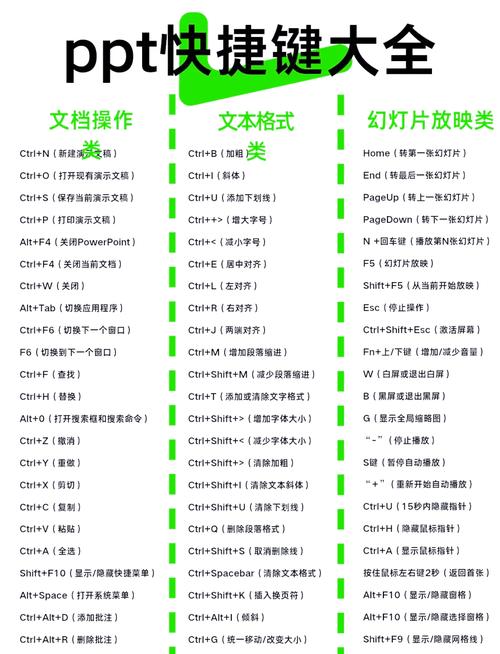 如何通过动画演示快速掌握Visual Studio常用快捷键？