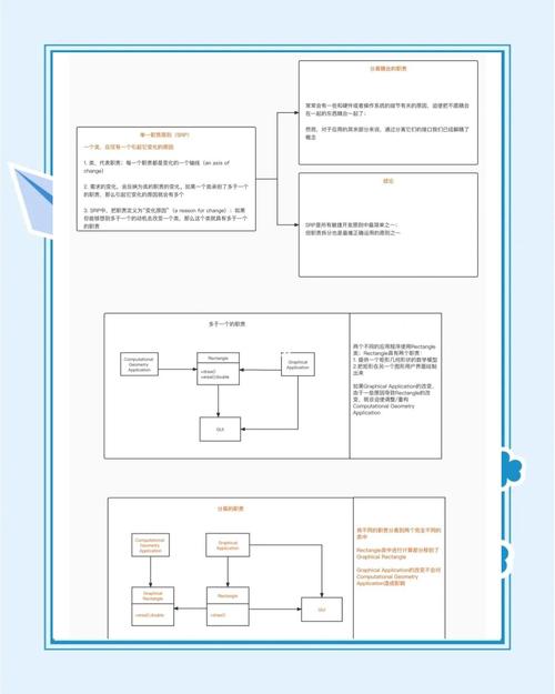 PHP面向对象五大原则中，单一职责原则(SRP)如何确保一个类只做一件事情？
