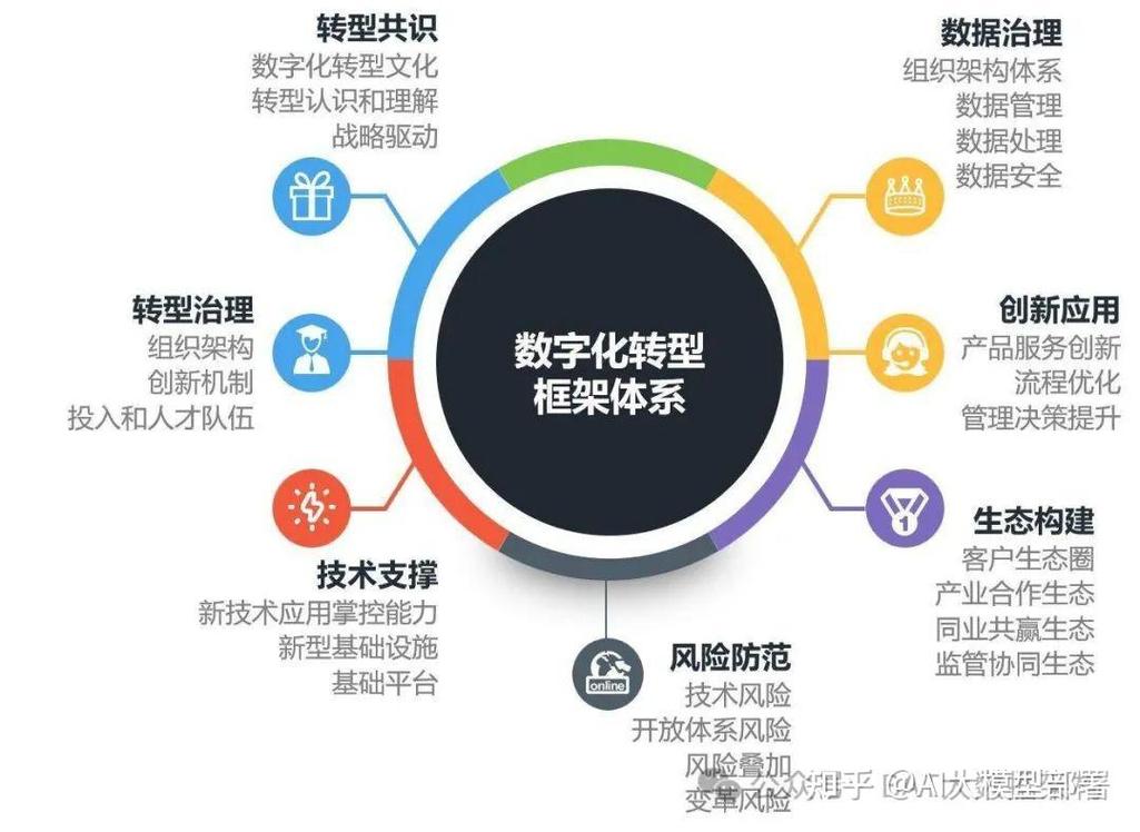 如何借助数据无忧，智转未来的企业升级利器，实现数字化转型？