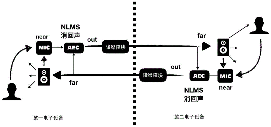 2021年，跨域的声学回声消除技术有哪些新进展？