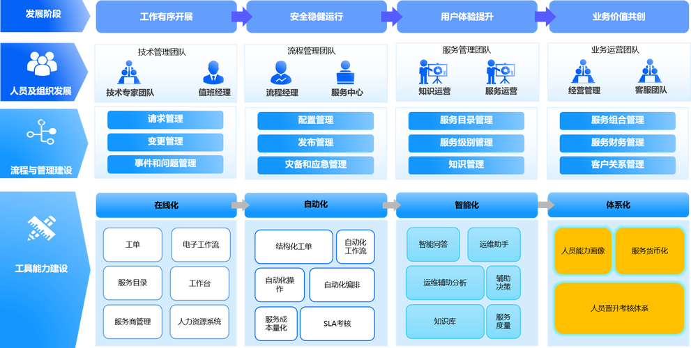 如何企业运维效率的全面提升？