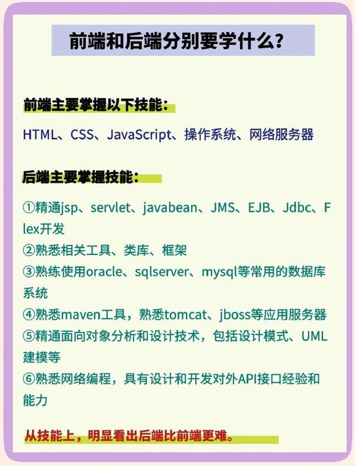 程序员如何区分前端、后端和全栈技术的具体含义？