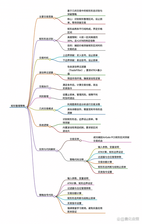 如何使用opencv3.0准确识别并提取图像中的矩形？