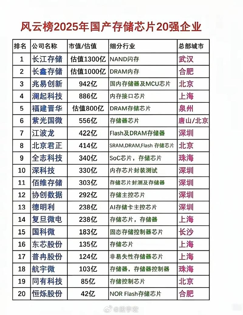 国内四大数据库分别由哪些知名企业运营？