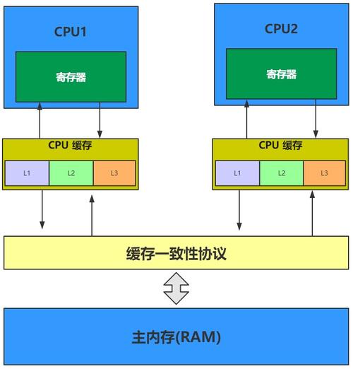Java并发编程中LongAdder类源码是如何实现的？
