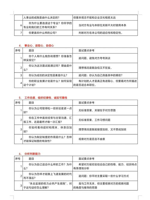 计算机网络大厂面试中，哪些20个问题是最新必问的？