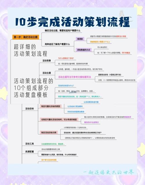 如何策划一网打尽的秘诀，打造高效社群活动？