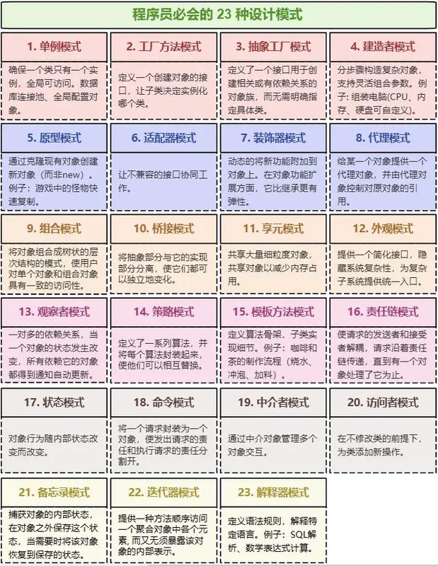 PHP中八大设计模式如何应用在复杂项目中实现高效编程？