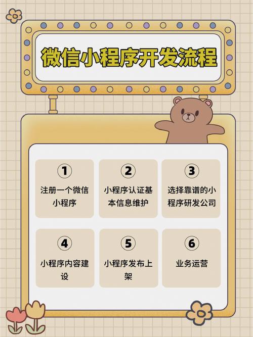 微信小程序开发需要遵循哪些详细步骤？