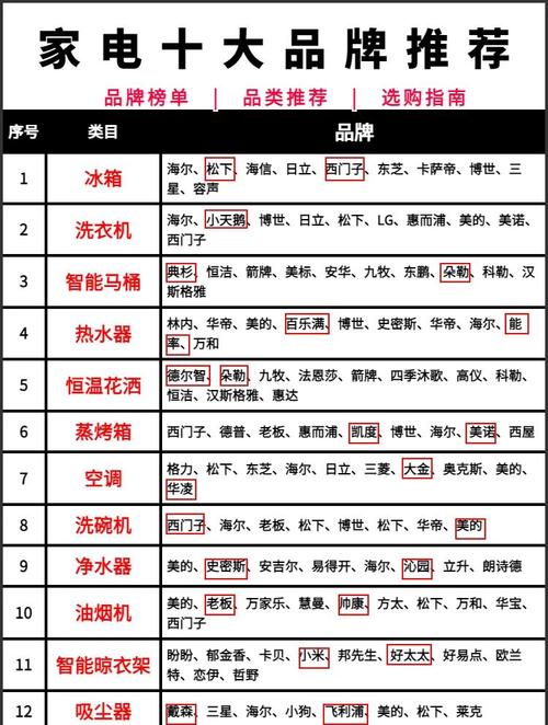 如何选择家电SEO专家，有没有推荐的首选品牌？