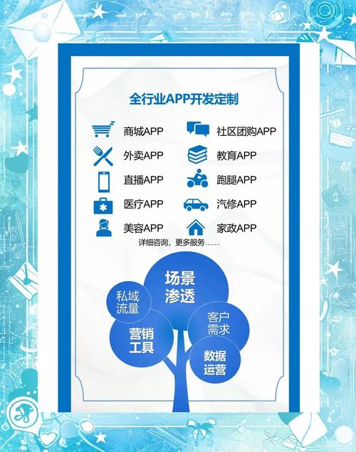 如何配置定制化的ASP.NET 6.0应用程序设置？