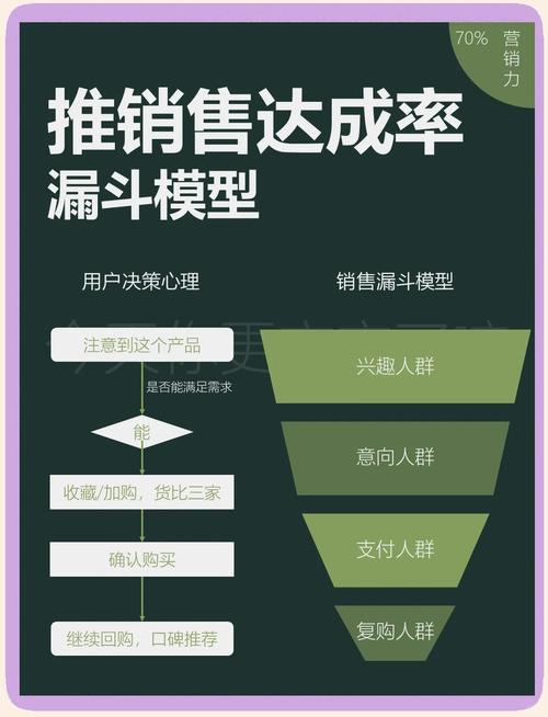 如何同过优化B2B销售漏斗，高效驱动团队业绩增长？
