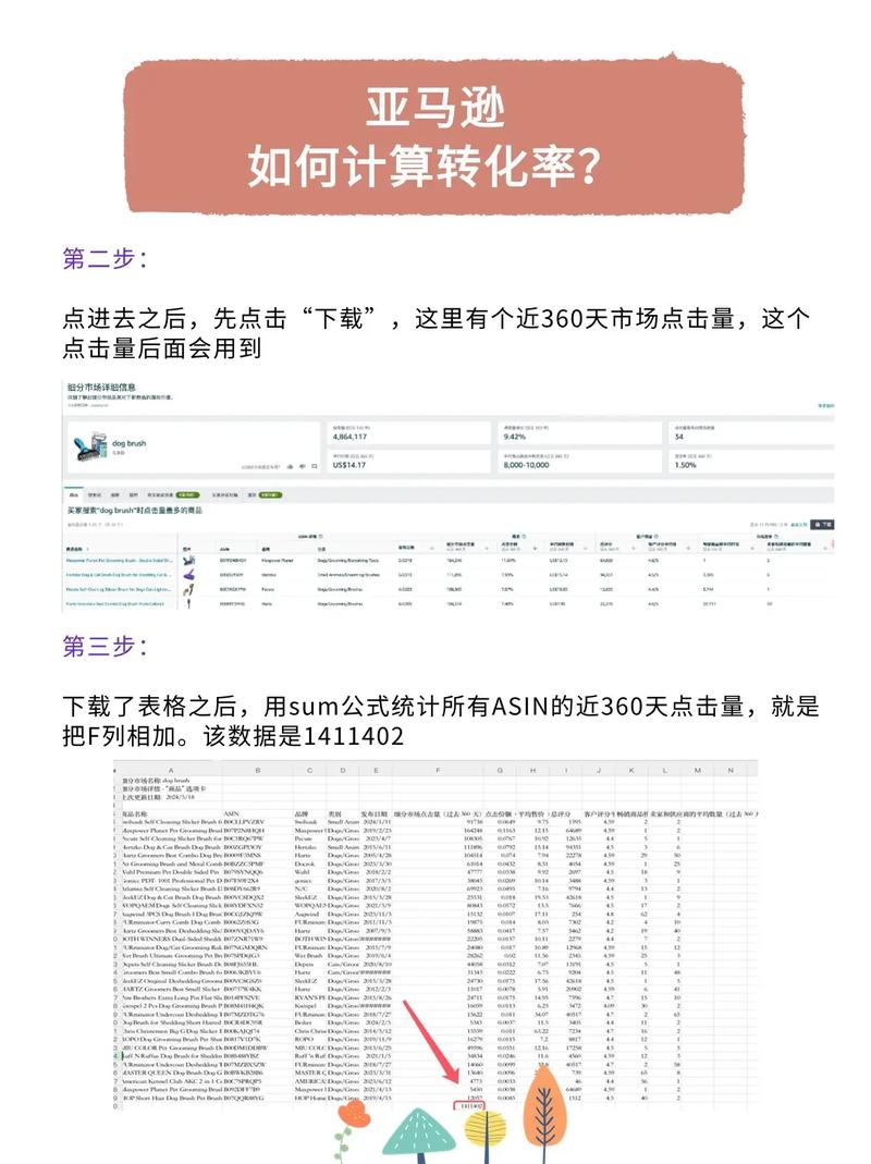 如何快速计算亚马逊转化率，掌握爆款打造秘诀？