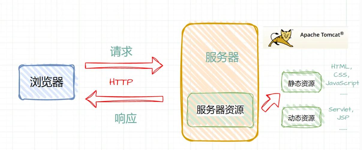 如何快速入门将Web项目部署到Tomcat服务器？