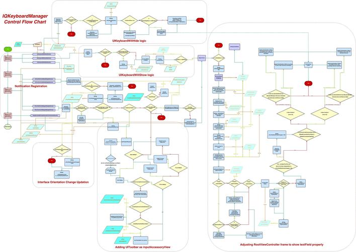 如何用DecExpress ChartControl插件在WinForm上绘制长尾词图表？