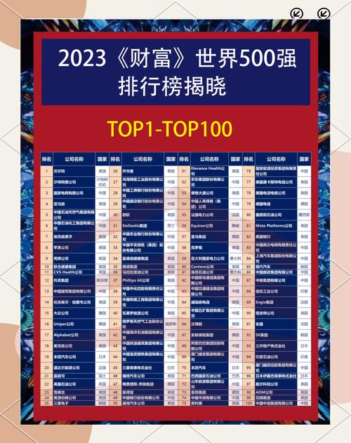 百度在中国500强企业排名中位列何处？其财富分布又呈现何种格局？