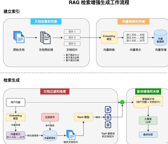 如何实施针对核心数据库的精细深度检索策略？