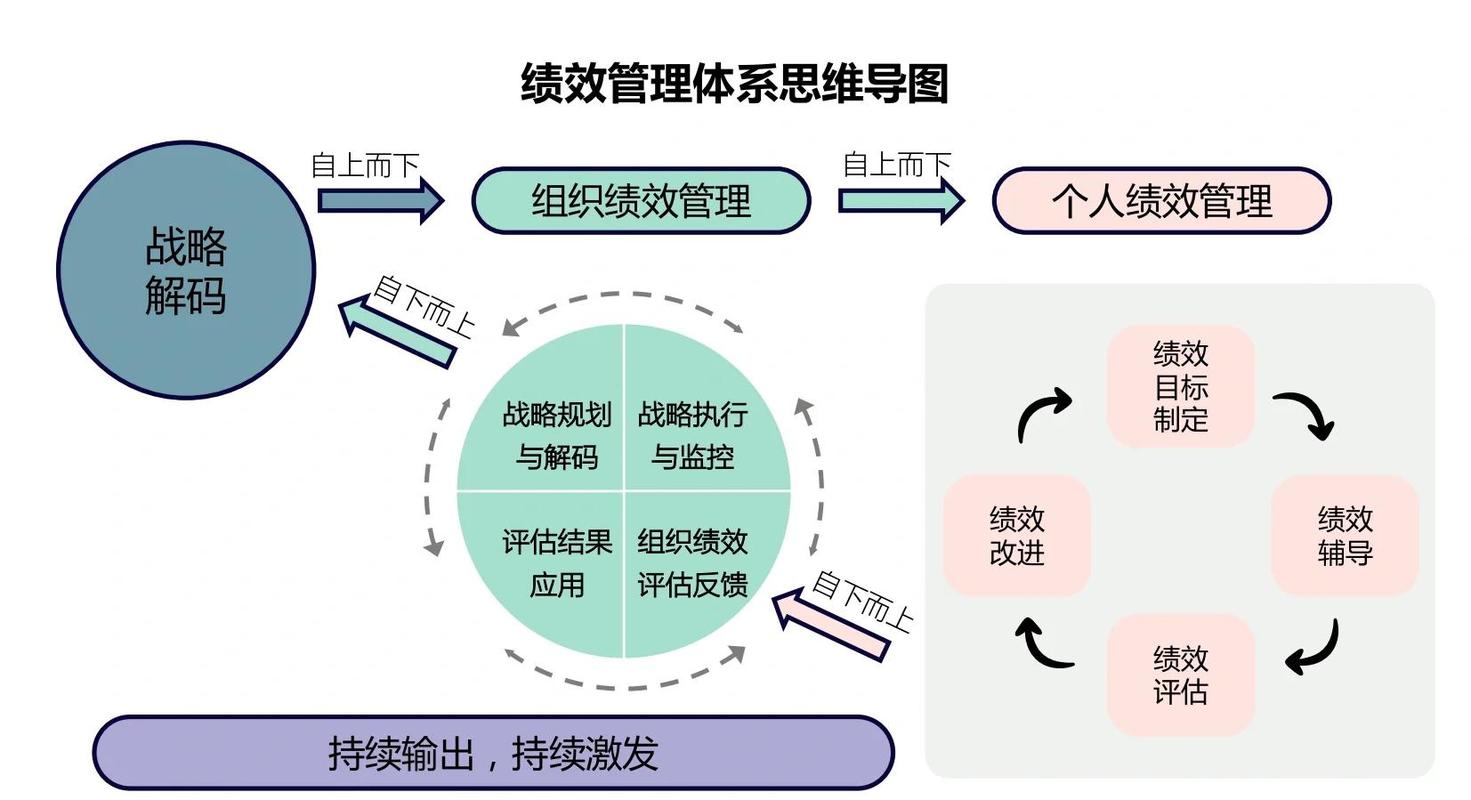 绩效考核管理系统如何有效解决企业具体管理难题？