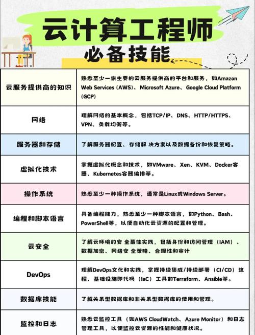 优秀工程师必备的核心技能，你掌握了吗？