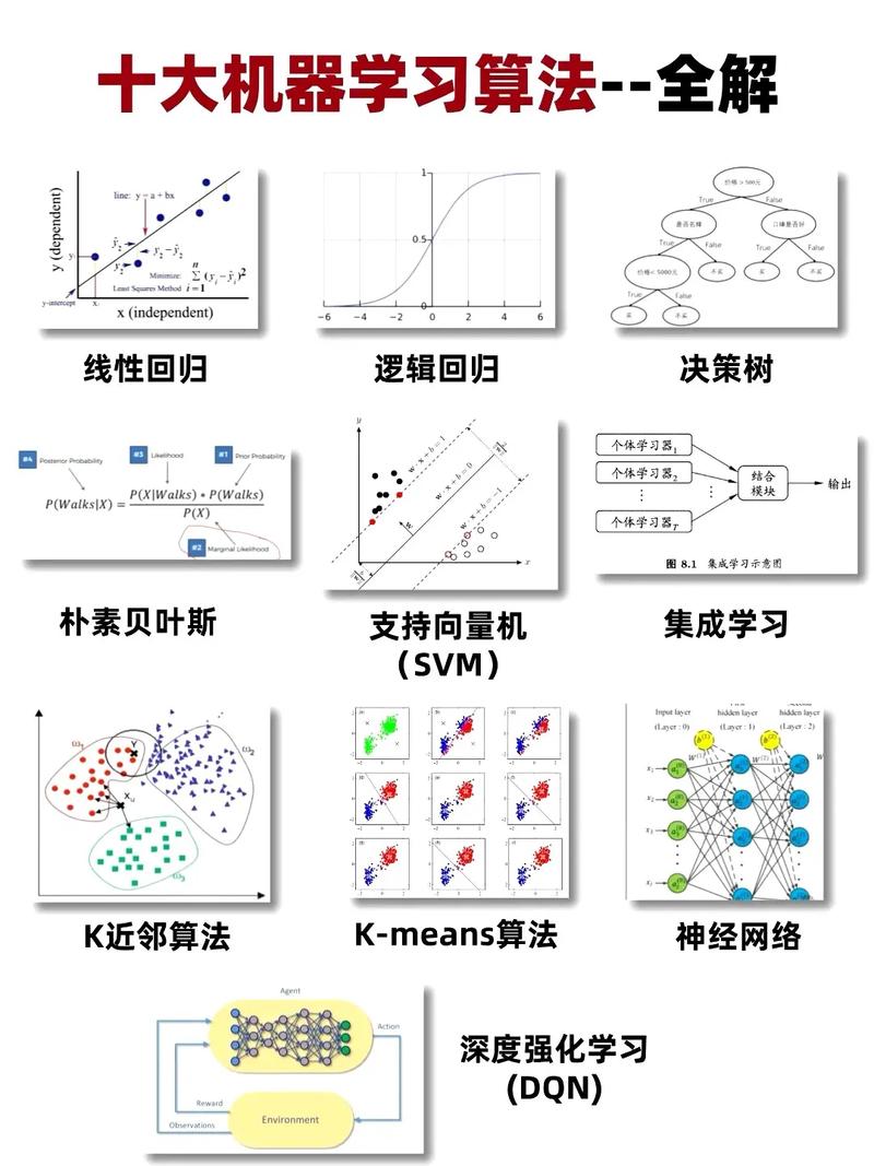 分布式机器学习中，如何实现并分析PySpark中同步并行SGD算法的复杂度？