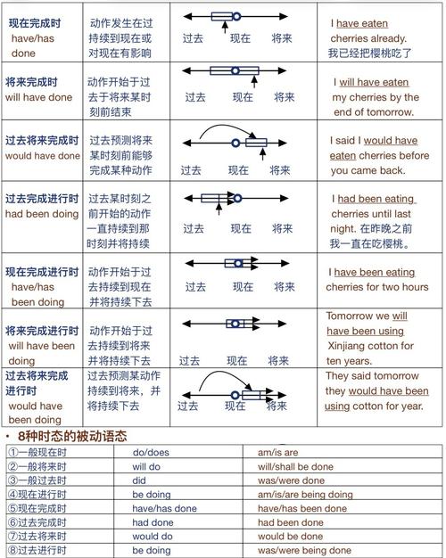 Laravel模型中如何将自动管理时间戳的create方法改写为长尾？