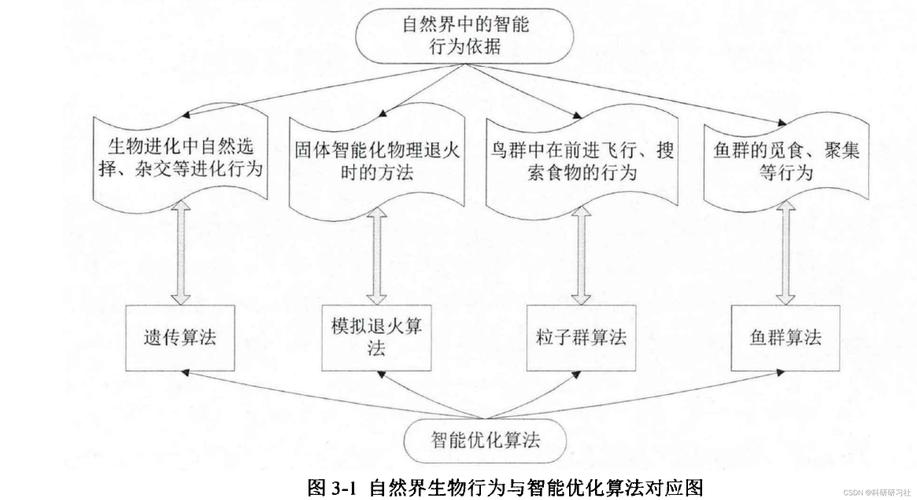 如何利用萤火虫算法在Matlab中实现图像对比度增强？