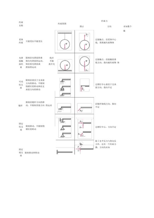 PHP中约束是什么意思？常见的约束类型有哪些？