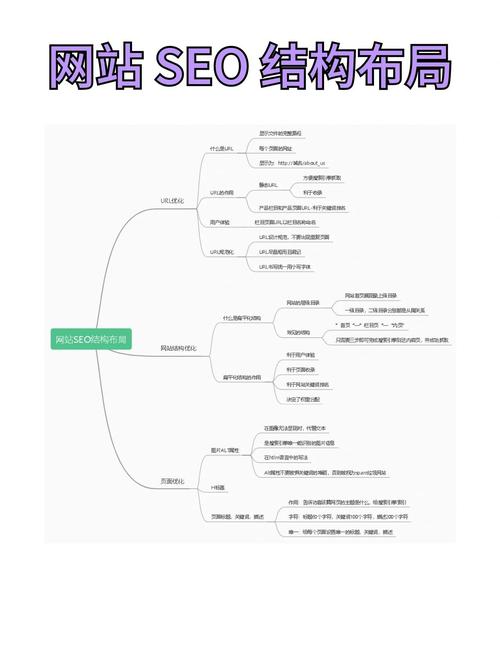 如何制定并实施站内SEO优化策略的关键步骤？