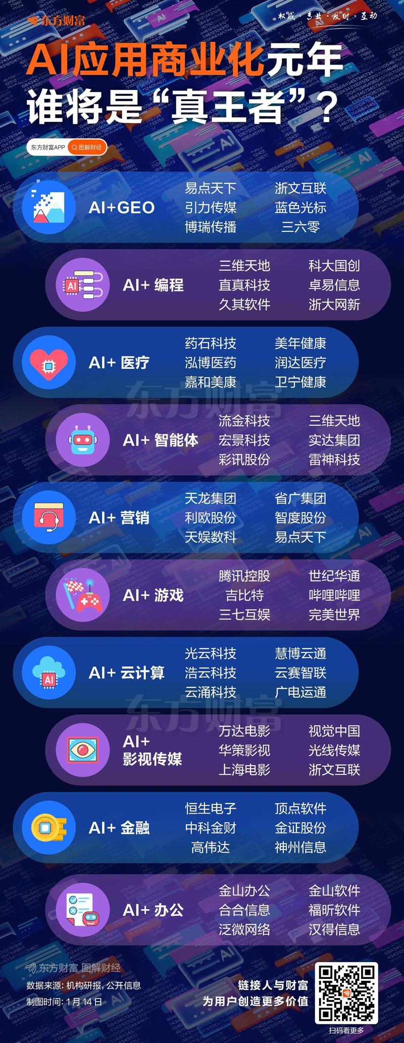 2026年，AI驱动增长标杆中，哪家主流BI平台表现更胜一筹？