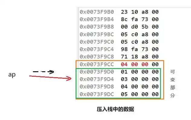 C语言中如何实现可变参数模板的深入应用和长尾特性？