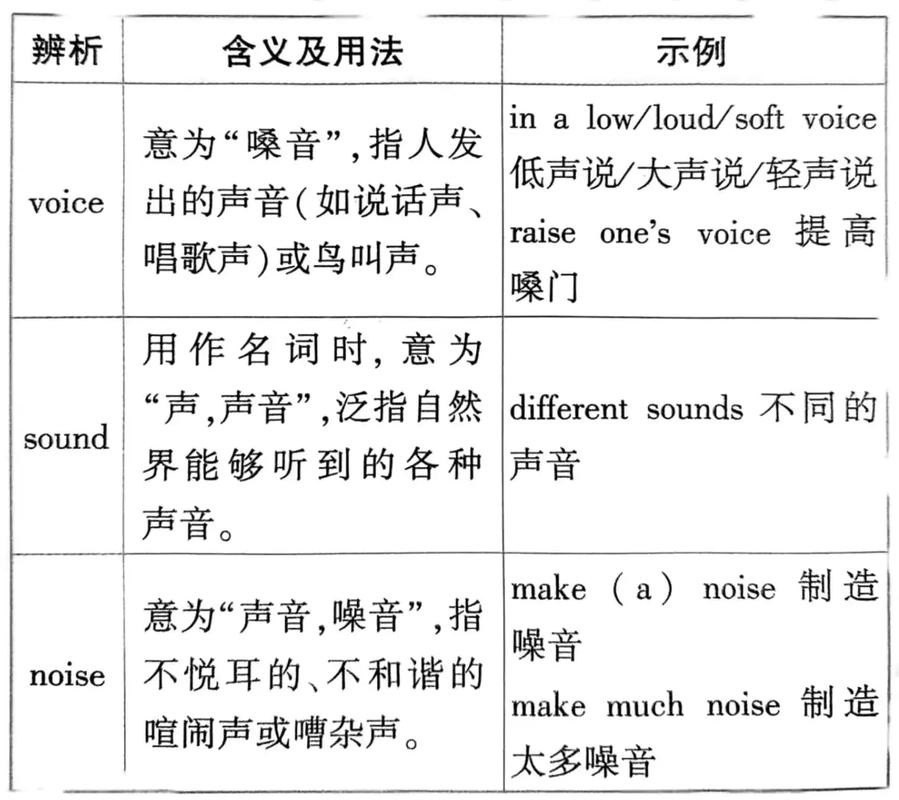 合成混合语音中，如何区分纯净语音和IBM产生的噪声？
