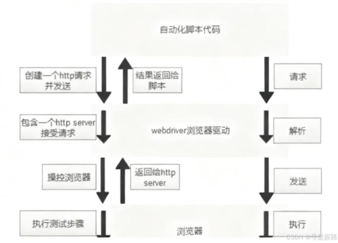 如何利用Webman框架构建自动化测试与发布流程的完整解决方案？