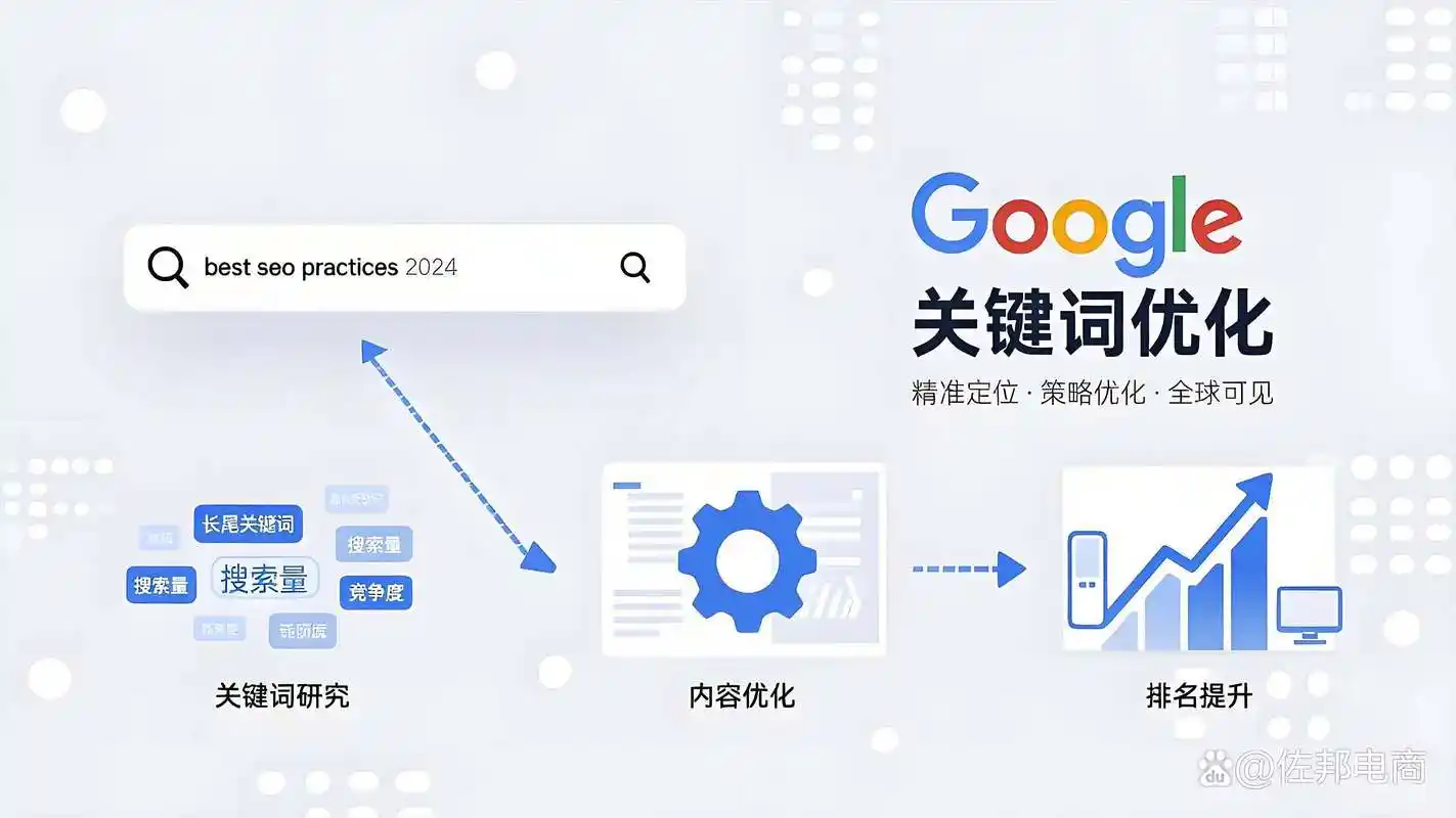 Google核心算法更新后如何应对关键词排名的波动，实现稳定提升？