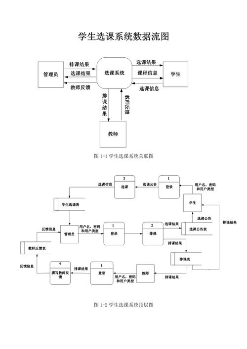 如何设计一个简单学生选课教室分配系统的详细方案？