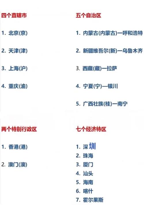 请问您想了解哪个省市的具体信息？