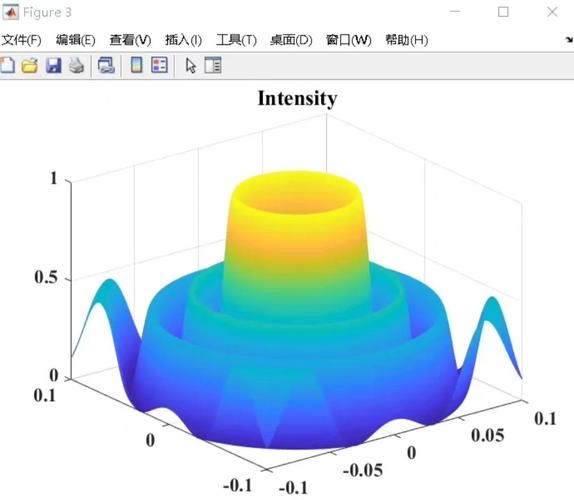 如何用Matlab模拟湍流中拉盖尔高斯光束的光强分布？