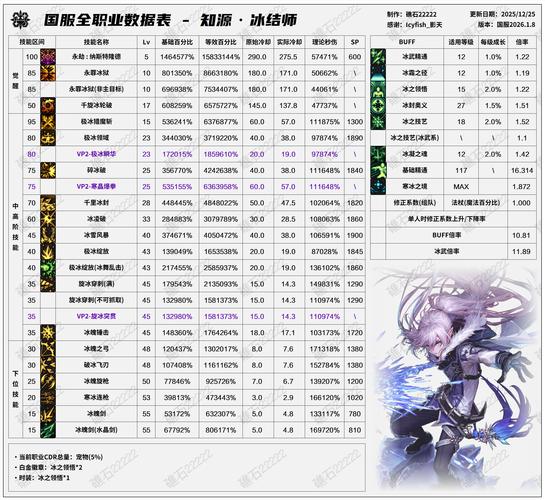 DNF新版本冰结师竞速如何合理分配属性点？