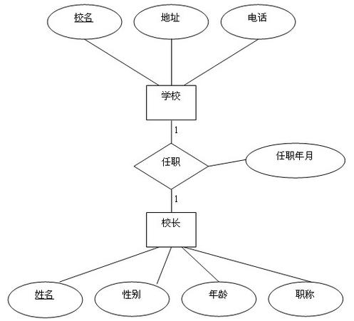 数据库中的一对多关系如何具体定义？