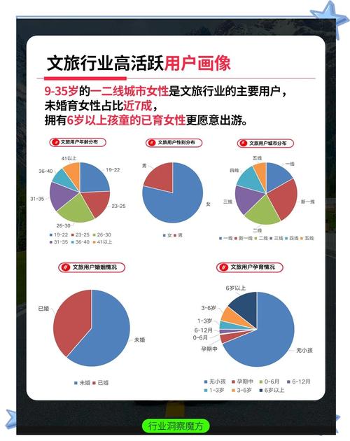 如何应对旅游业网络营销新趋势带来的挑战？