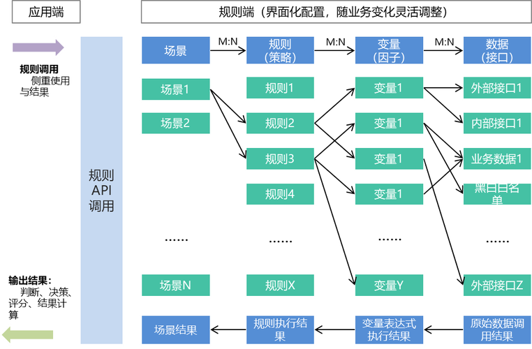 业务规则引擎BRE是什么？能否详细解释一下？