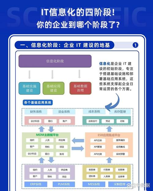 网站建设是否是企业发展的必经之路？